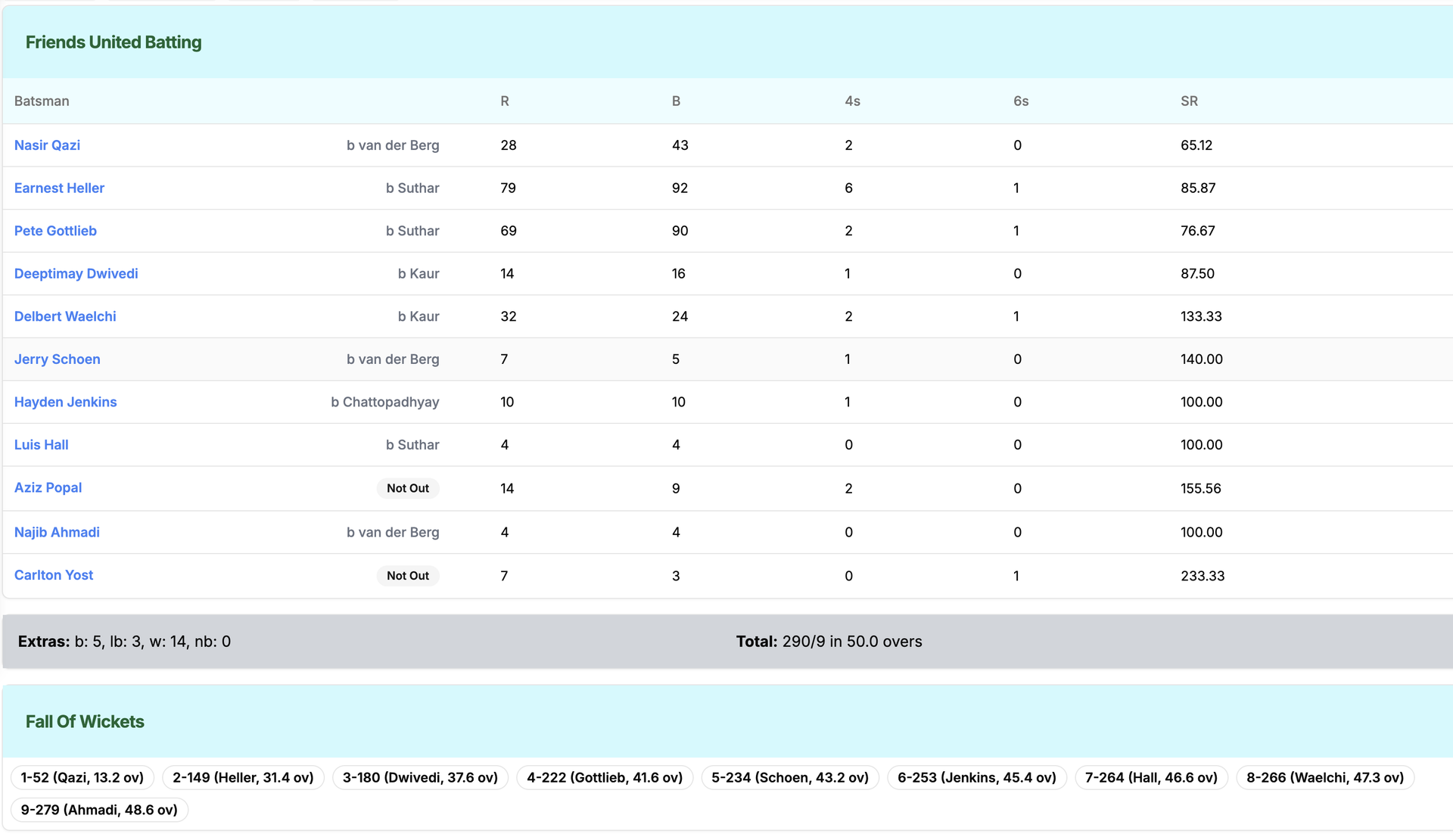 Cricket Manager gameplay 4